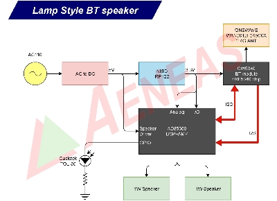 Lamp Style BT Speaker